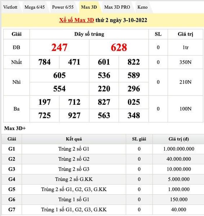 Xổ Số Trực Tiếp: KQXSMB, KQXSMN, KQXSMT Hôm Nay - VN88